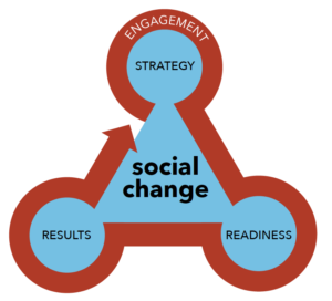 MG approach-strategy-readiness-results